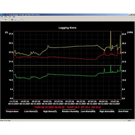 Dew Point Thermometer / Dewpoint Meter Screenshot