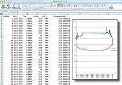 Humidity / Temperature Data Logger PCE-HT110 Software
