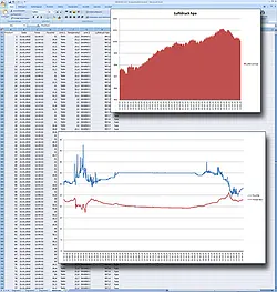 Hygrometer PCE-THB 40 software