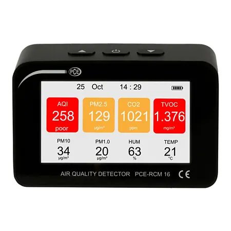 Particle Counter Display
