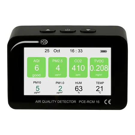 Particle Counter Display