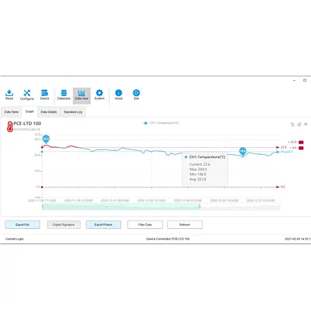 Temperature Data Logger / Temperature Logger Software