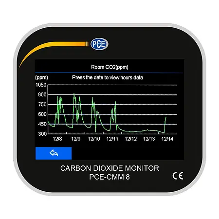 Temperature Meter PCE-CMM 8 display