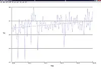 Software of Clamp on Tester PCE-830-3-ICA incl. ISO Calibration Certificate