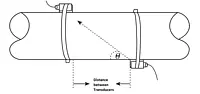 Clamp-on Ultrasonic Flow Meter PCE-TDS 100HS technical drawing