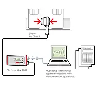 Closing Force Measuring Device Original BIA Class 1 diagram