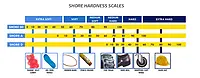 Durometer PCE-DDA 10 Shore A Chart