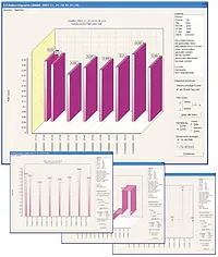 Environmental Meter GS 1 software