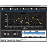 Force Gage PCE-DFG N 5 software