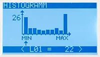 Torque Meter / Torque Tester Display