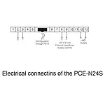 Ultrasonic Level Indicator Display PCE-N24S connection diagram