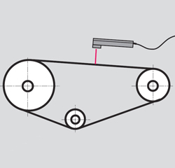 La medición de la tensión de correa se realiza preferentemente siempre en el ramal de correa mayor en el centro entre las dos poleas de accionamiento