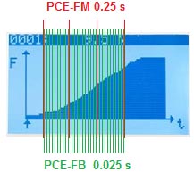 Comparación de la frecuencia de muestreo del dinamometro