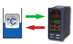 Control fácil de la temperatura con el regulador de temperatura PCE-RE82