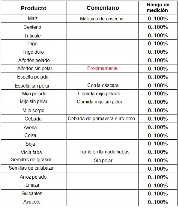 Medidor De Humedad Absoluta Fsa - 