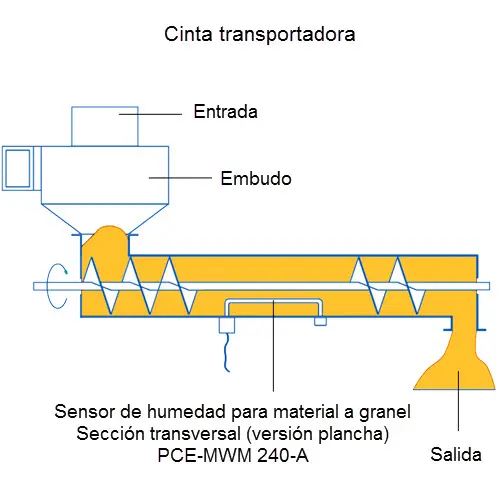 Medidor de humedad de materiales PCE-PMI 2 – MundoMedicion