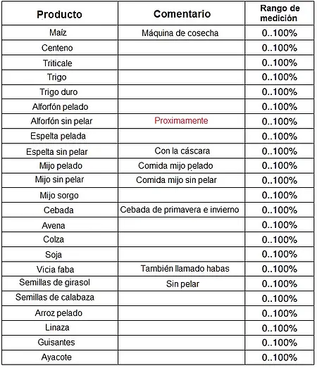 La humedad del trigo spanish edition