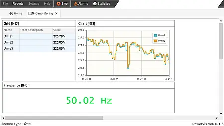Indicador de potencia PCE-N100