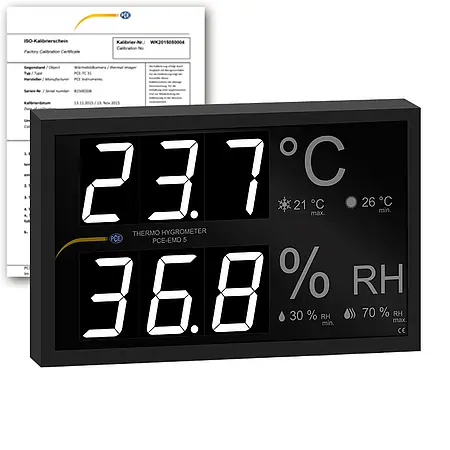 Indicador de panel ISO