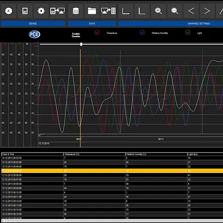 Medidor climatológico - Gráfico del software 