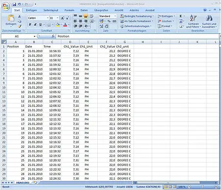 Datos registrados por el medidor de agua