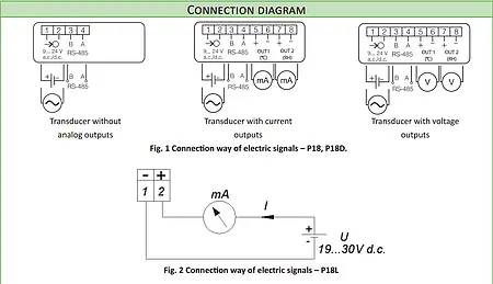 Termohigrómetro PCE-P18D - Diagrama de salidas