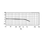 Acelerómetro - Diagrama de frecuencia