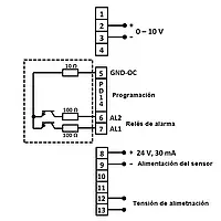 Amperímetro-Indicador PCE-N20U