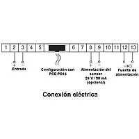 Amperímetro-Indicador - Esquema de las conexiones 