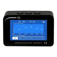 Medición de humedad Pantalla