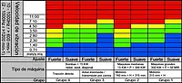 Sensor de vibración PCE-VMS 100 - Valores límite ISO 10816