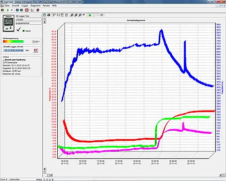 Data logger Log 110 graphic