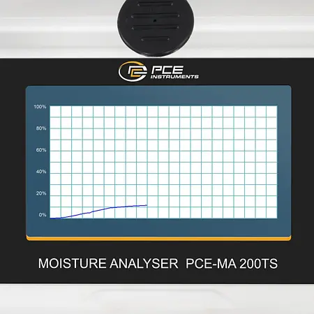 Benchtop Scales Display