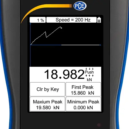 Force Gage Display