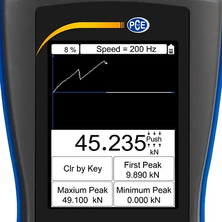 Force Gage Display