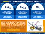 Air Quality Meter PCE-PQC 10EU Particle Matter Chart