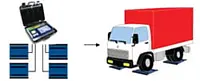 Floor Scales Application picture