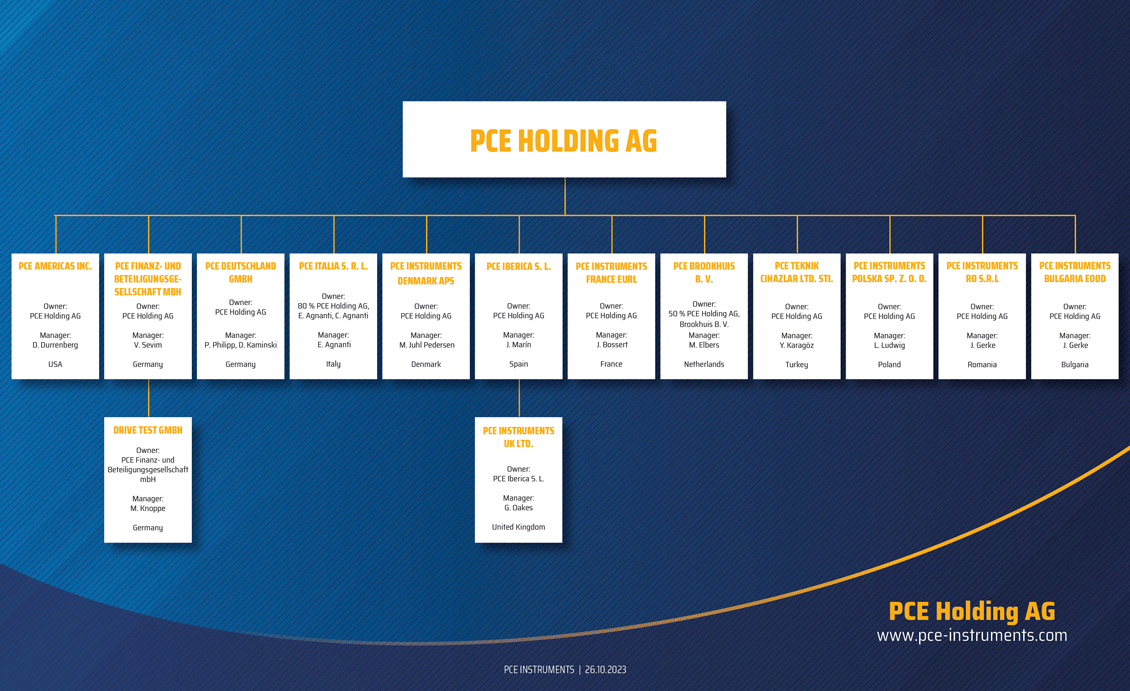 Schemat organizacyjny PCE Holding