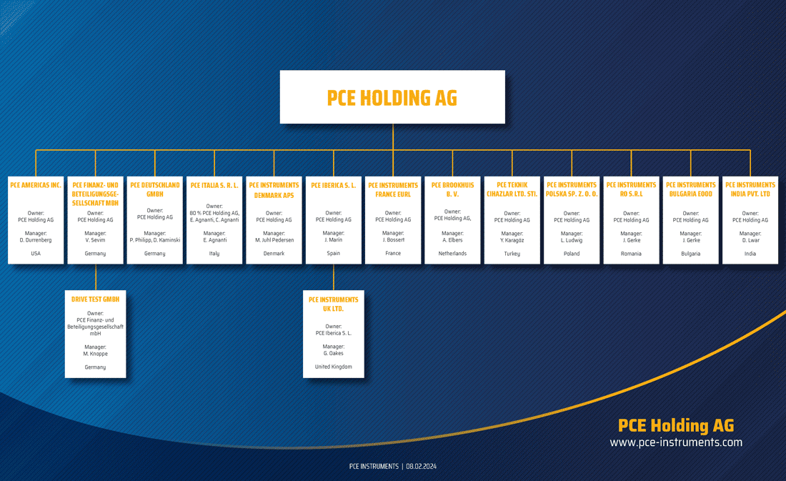 PCE Holding GmbH Organigram