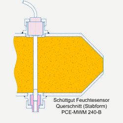 Sensor microodas en forma recta