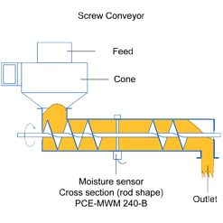 Sensor microondas instalado dentro de un sinfin