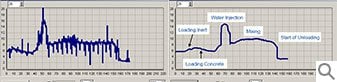 Software de análisis del sensor de humedad por microondas