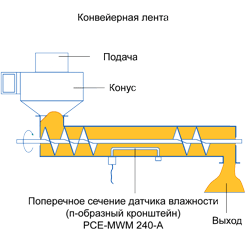 Поперечное сечение датчика влажности для винтового конвейера  (п-образный кронштейн)