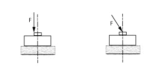 Dynamomètre pour l'application d'une force incorrecte.