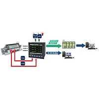 Anwendungsschema PCE-ND30 Leistungsmessgerät
