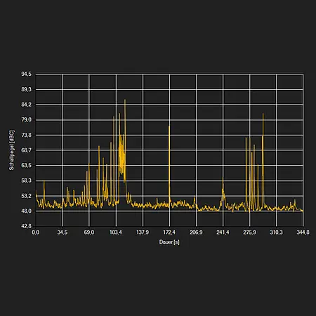 Analyseur de bruit PCE-322ALEQ