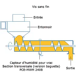 Mesureur d'humidité PCE-MWM 240B