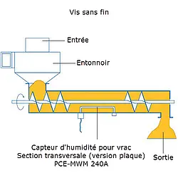 Capteur d'humidité PCE-MWM 240A
