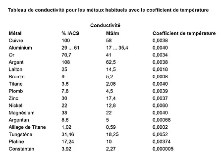 Conductimètre pour métaux non ferreux PCE-COM 20