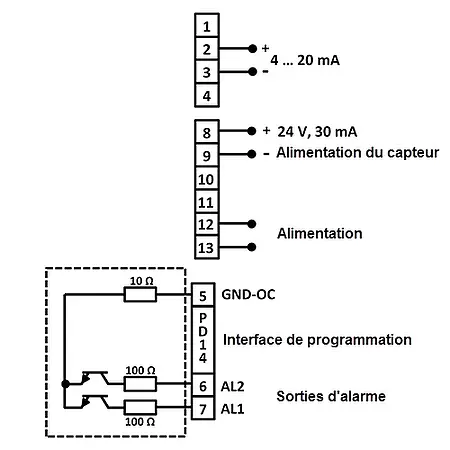 Indicateur de processus Schéma
